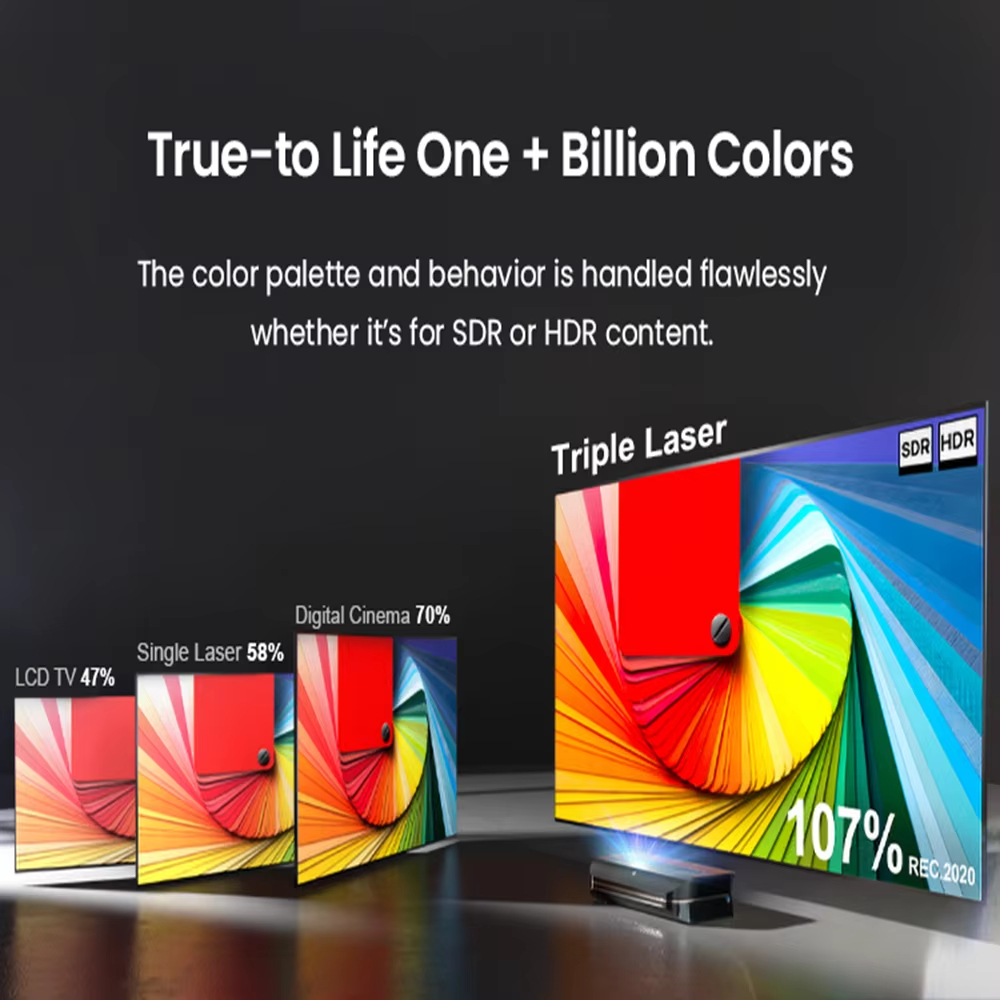 AWOL 3000 Pro 超短焦点4Kレーザープロジェクタ - Ultra Short Throw Laser Projector 4K のレビューと価格