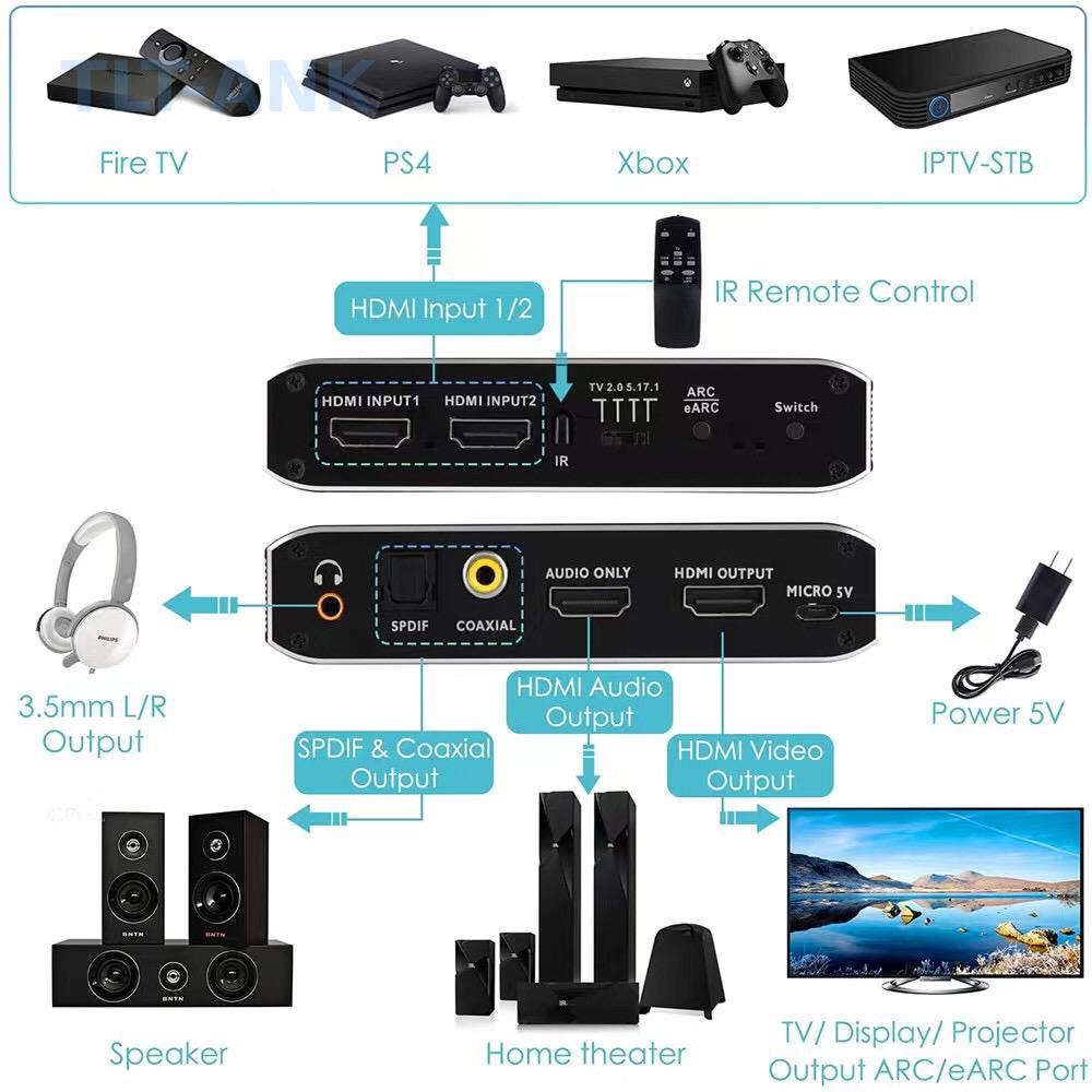 HDMIスイッチ 2入力1出力 4K 120Hz HDMI2 - Optical Audio Hdmi Earc Extractor のレビューと価格