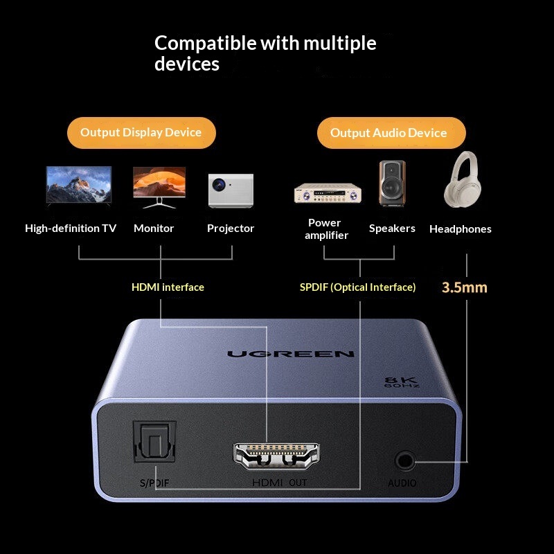 UGREEN 25445 HDMIオーディオ抽出器 CM67 - Optical Audio Hdmi Earc Extractor のレビューと価格