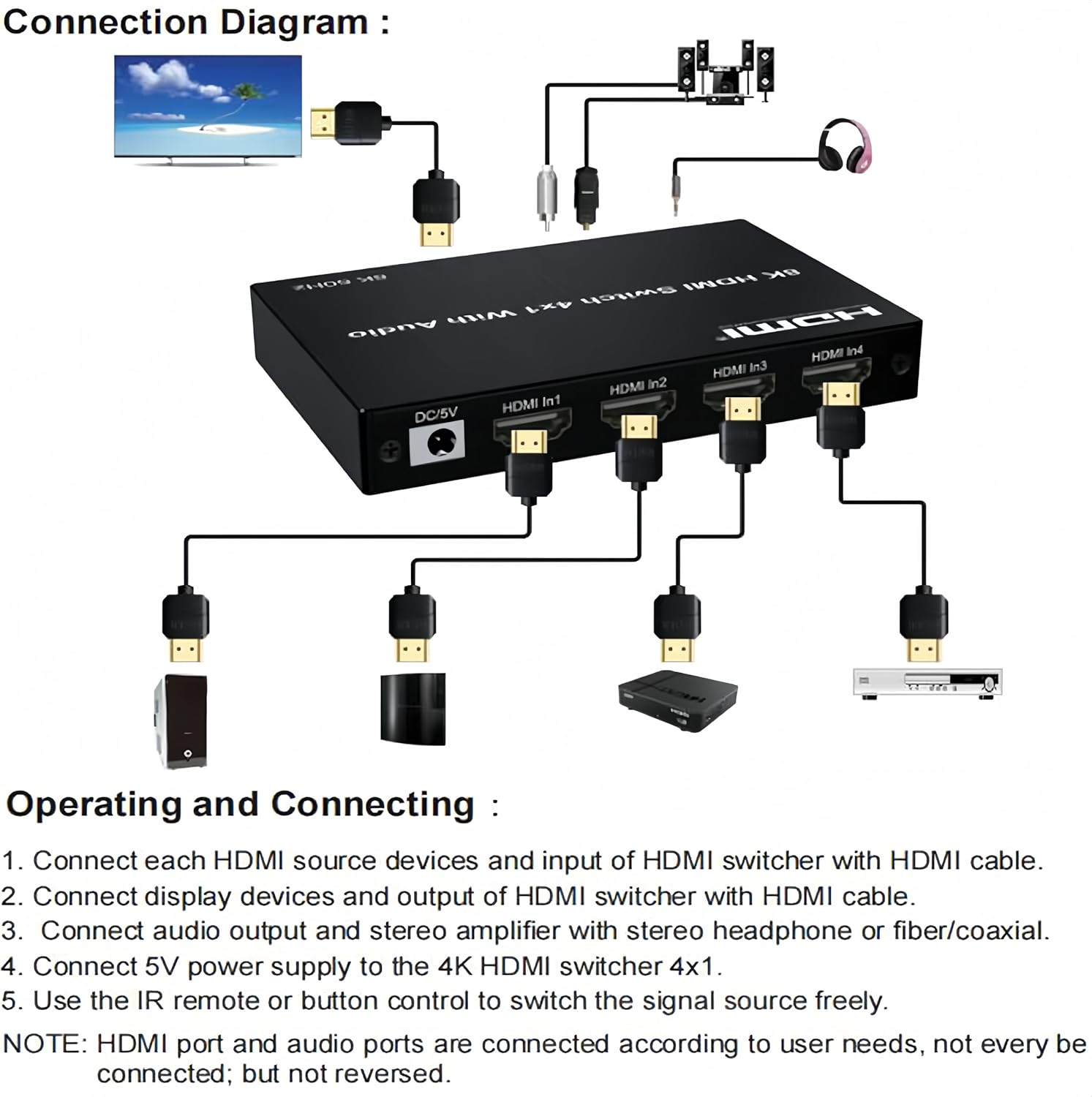 8K 60Hz HDスイッチ 4入力1出力 eARCオーディ - Optical Audio Hdmi Earc Extractor のレビューと価格