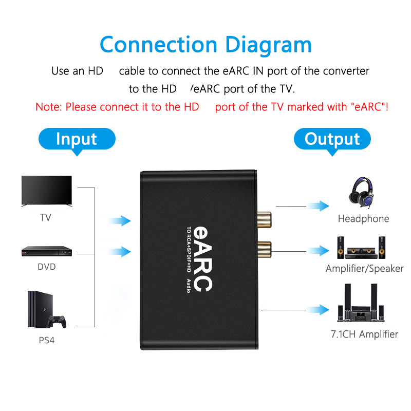 RCA オーディオエクストラクターコンバーター EARC H - Optical Audio Hdmi Earc Extractor のレビューと価格