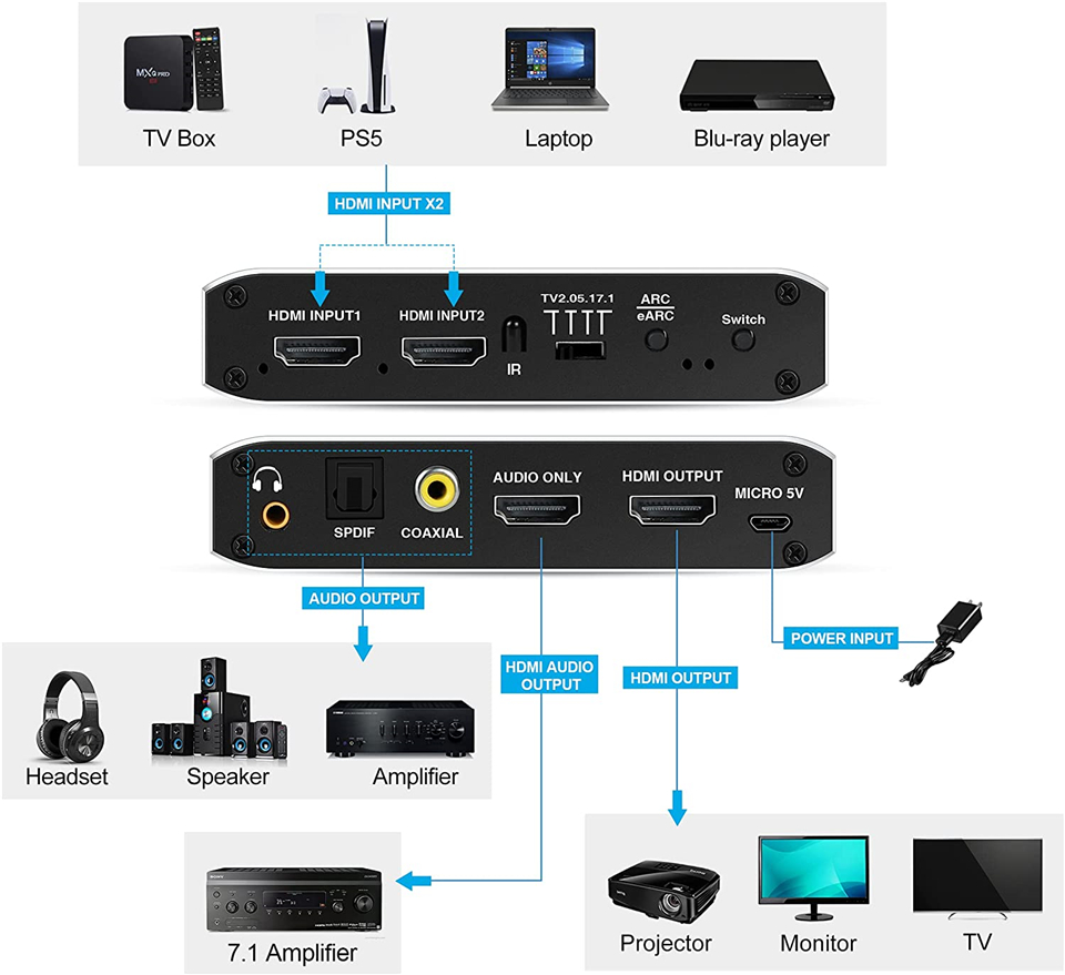 Navceker 4K 120Hz HDMIスイッチ EAR - Optical Audio Hdmi Earc Extractor のレビューと価格
