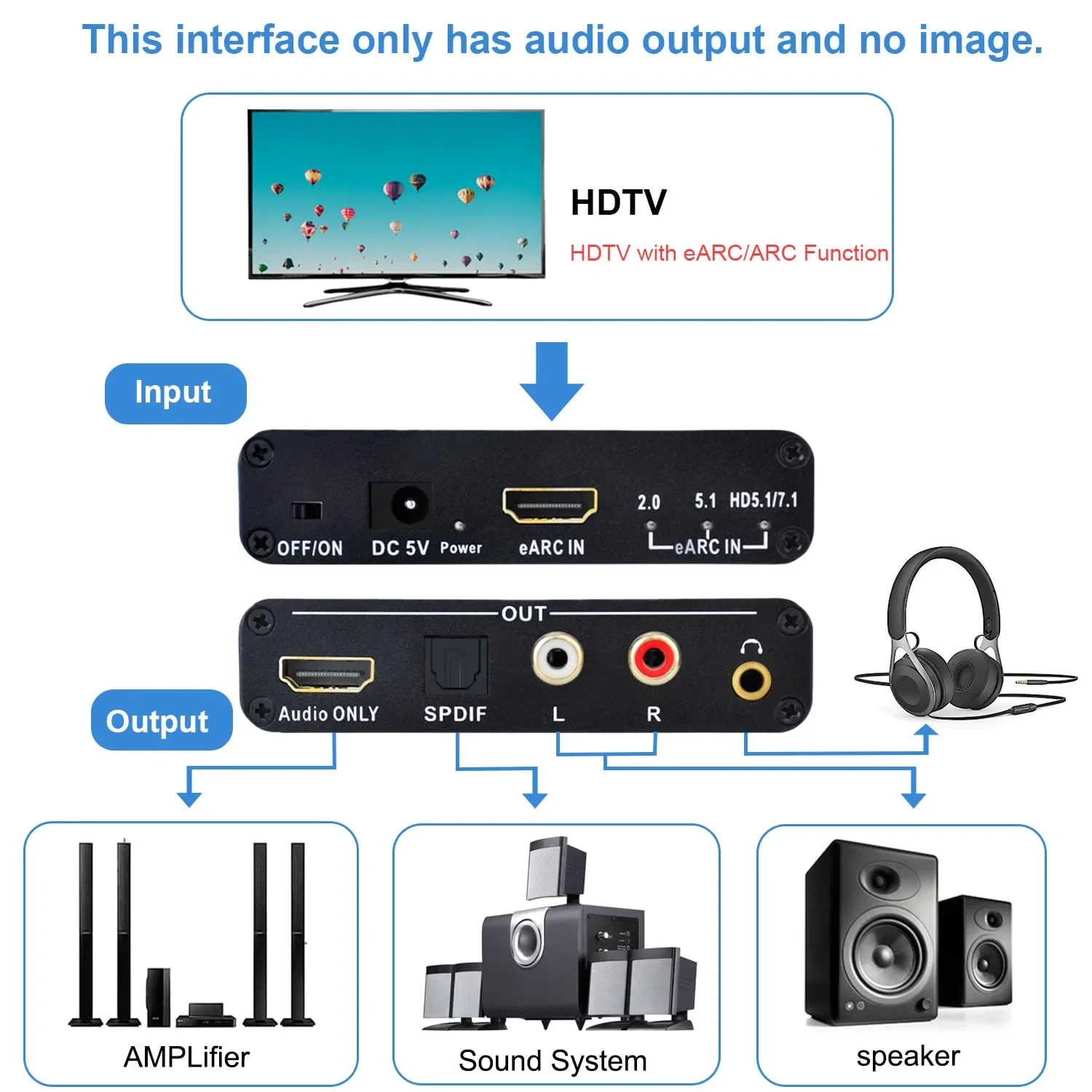 192KHz HDMI EARC ARC to RCAオーデ - Optical Audio Hdmi Earc Extractor のレビューと価格