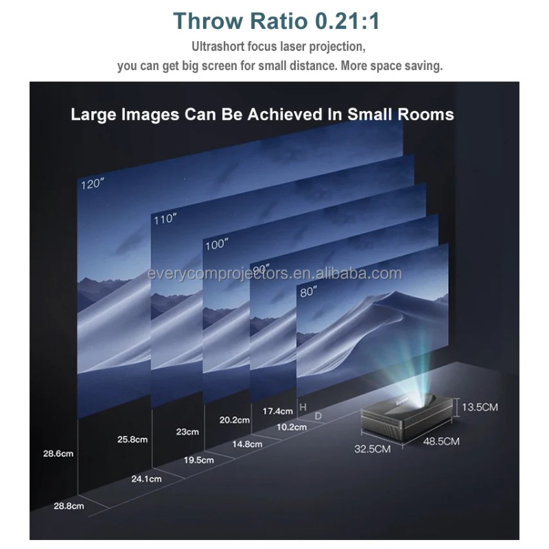 Everycom B7u Pro グローバル版 OEM OD - Ultra Short Throw Laser Projector 4K のレビューと価格