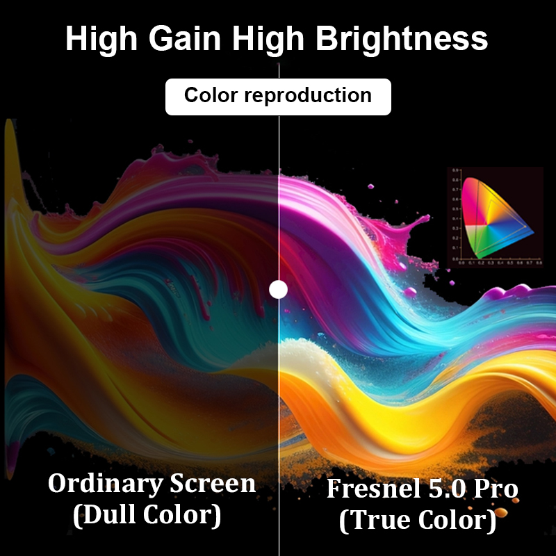 通常のプロジェクター用のALRプロジェクションスクリーン,ア - Alr Ambient Light Rejecting Projector Screen のレビューと価格