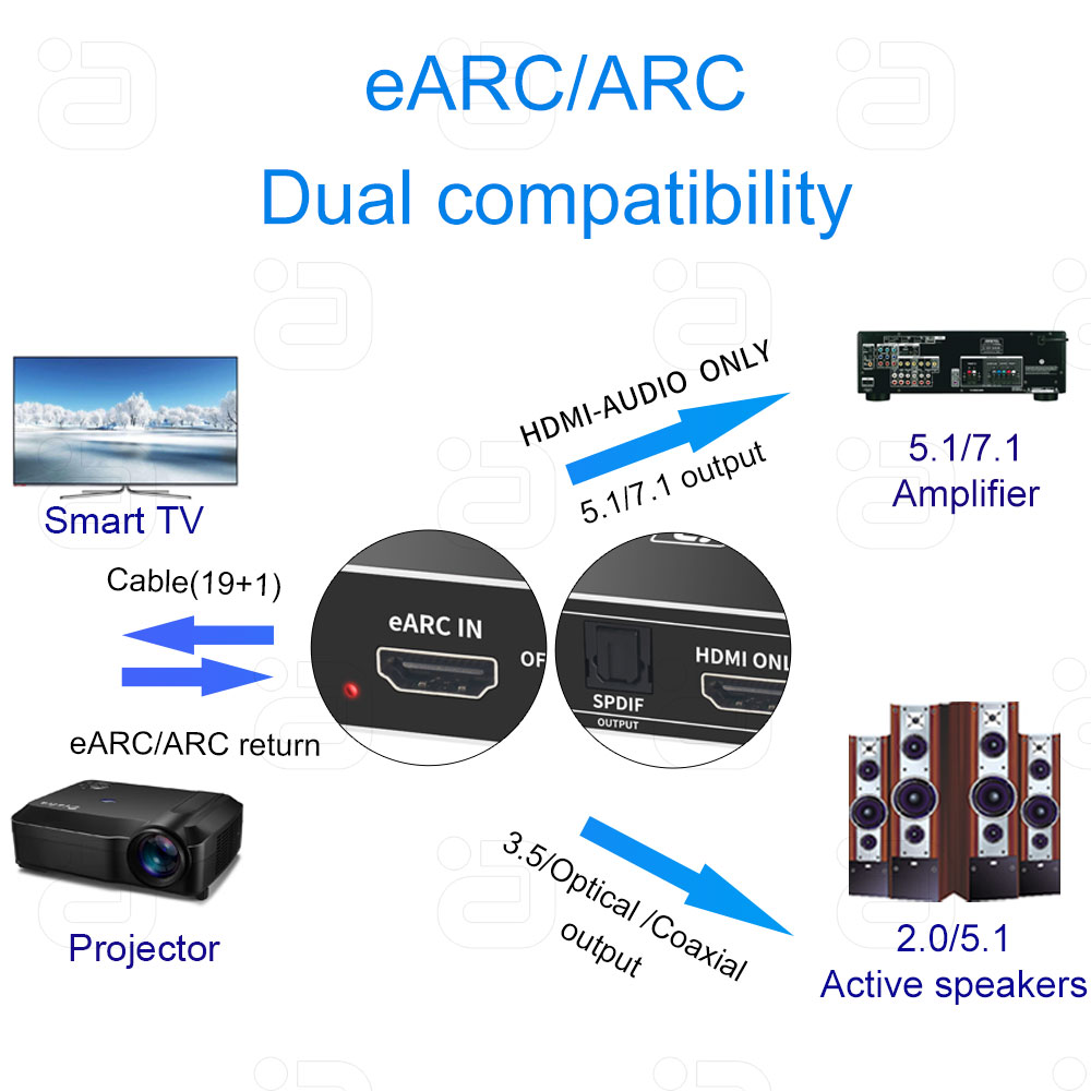 EARC/ARC オーディオエクストラクター 192Khz  - Optical Audio Hdmi Earc Extractor のレビューと価格