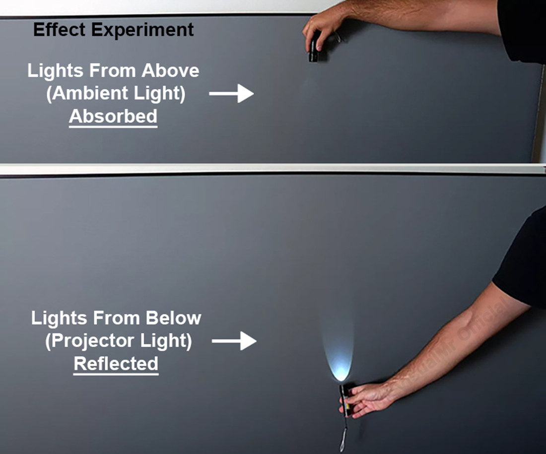 2026 MAX 150インチ ALR PETクリスタルプロ - Alr Ambient Light Rejecting Projector Screen のレビューと価格