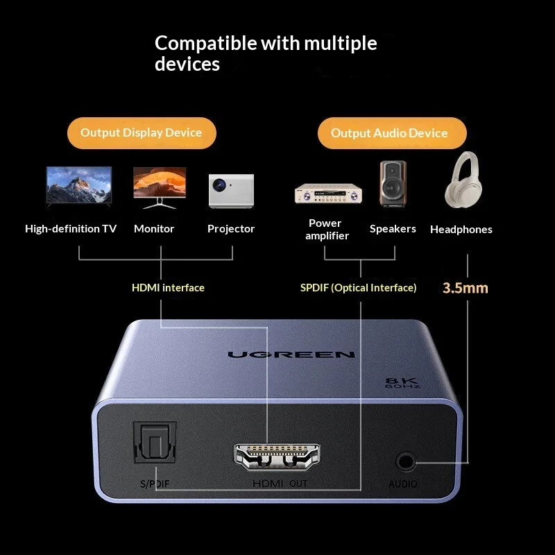 UGREEN 25445 HDMIオーディオ抽出器 CM67 - Optical Audio Hdmi Earc Extractor のレビューと価格