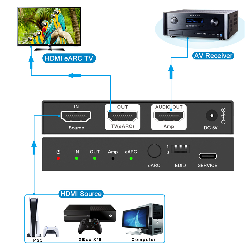Navceke 4K 120Hz HDMI 2.1 EARC - Optical Audio Hdmi Earc Extractor のレビューと価格